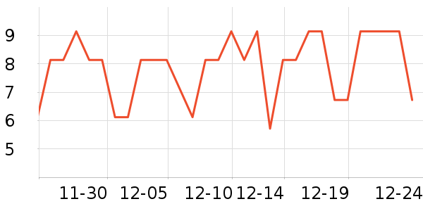 ��ֻ��������Ʒ��ʷ�۸�