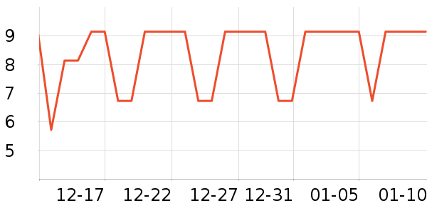 ��ֻ��������Ʒ��ʷ�۸�