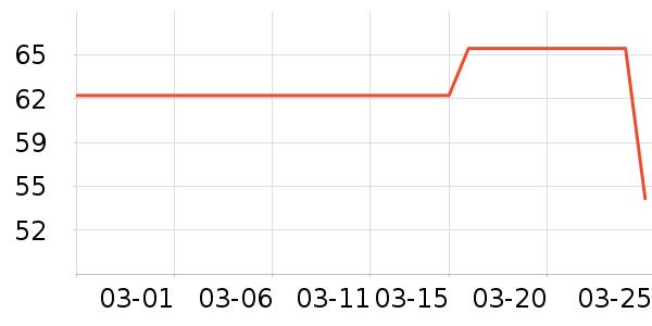 SOFT99ϴ��������ʷ�۸�