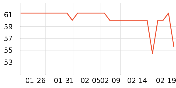 SOFT99ϴ��������ʷ�۸�
