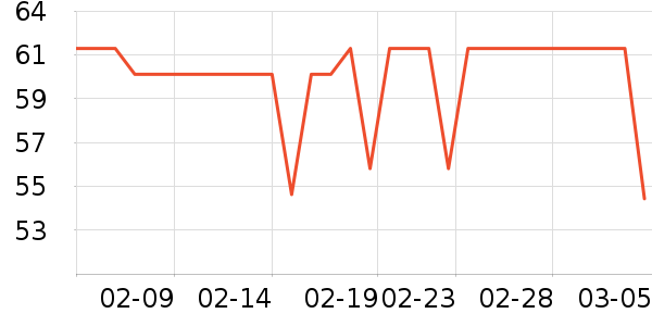 SOFT99ϴ��������ʷ�۸�
