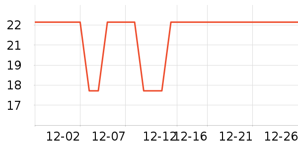 ȸ������/�̲���ʷ�۸�