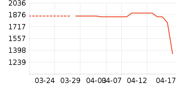 ������ʷ�۸�