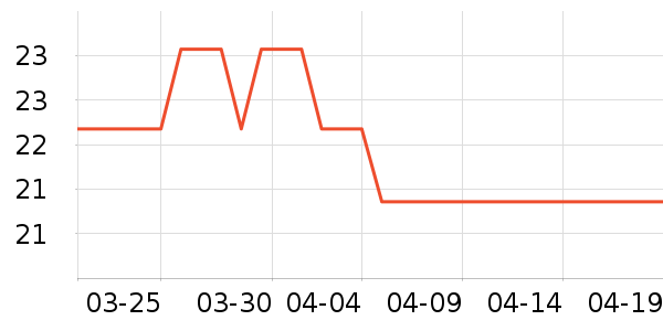 �ղ��������ҵ������ʷ�۸�