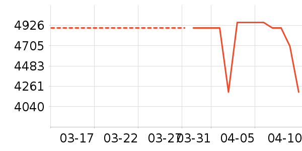 �ֻ���ʷ�۸�