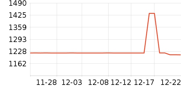 ��Ϊ�����۾���ʷ�۸�