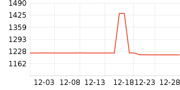 ��Ϊ�����۾���ʷ�۸�