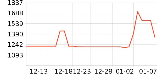 ��Ϊ�����۾���ʷ�۸�