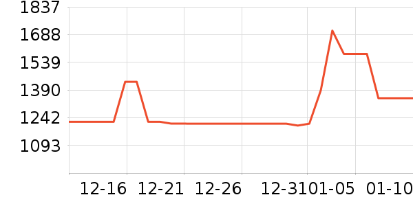 ��Ϊ�����۾���ʷ�۸�