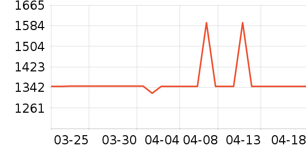 ��Ϊ�����۾���ʷ�۸�