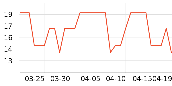 Daisy dream����������ʷ�۸�