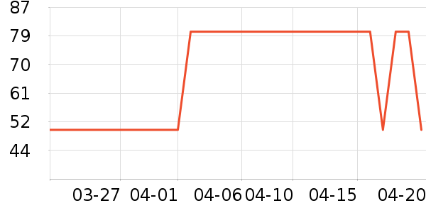 FORVIL������/��Ĥ/������Ʒ��ʷ�۸�