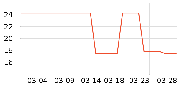 ����/�̲�/������ʷ�۸�