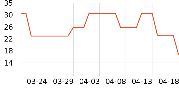 ���Ͻ�������ʷ�۸�