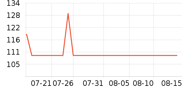 Caltrateƶά//пʷ۸