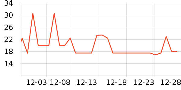 ���Ͻ�������ʷ�۸�