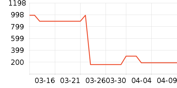 DVD���岥������ʷ�۸�