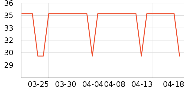 ��è��๤����ʷ�۸�