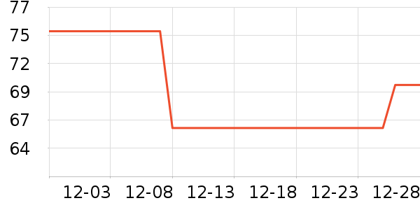 ����������������ʷ�۸�