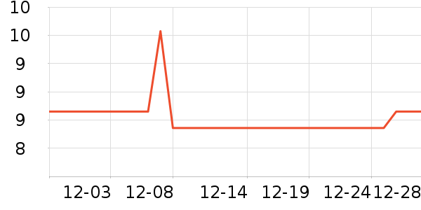 �Ƿ�ˮ��������ʷ�۸�