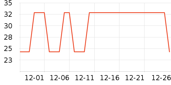 Tensam��������ʷ�۸�
