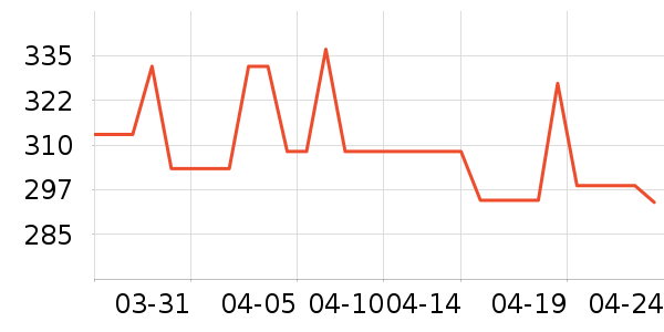 ������˶�Ь��ʷ�۸�