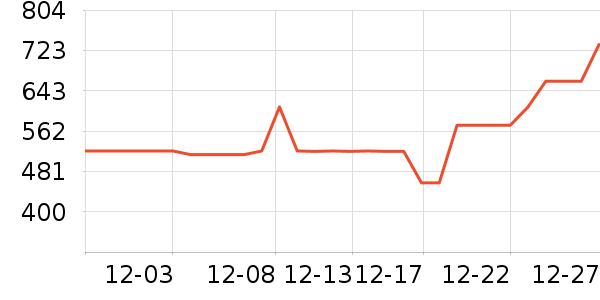 Pt.Charmʱ�е�׹/������ʷ�۸�