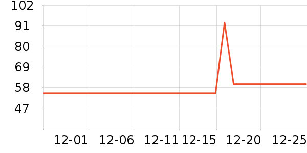 ��ɫ�ֹ�����ʷ�۸�