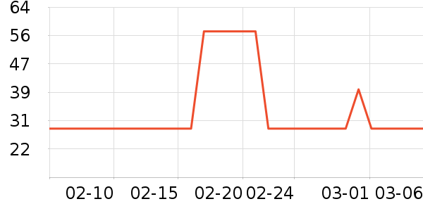 ��������ʷ�۸�