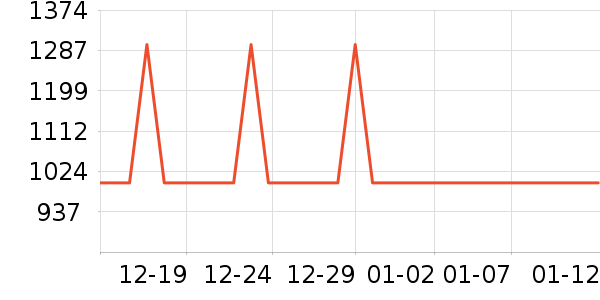 ����������ʷ�۸�