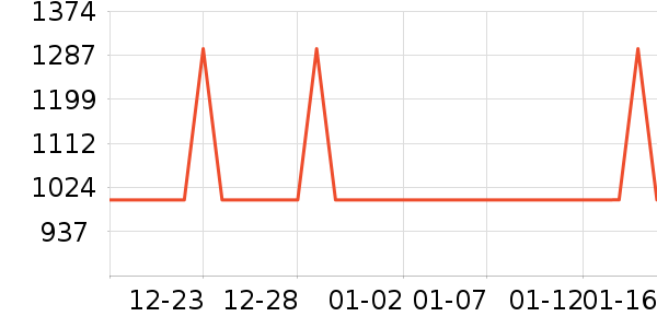 ����������ʷ�۸�