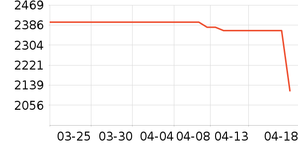 �յ���ʷ�۸�