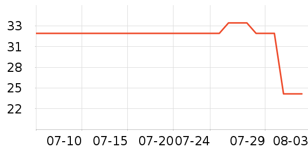 ����ʱ���/ˮ��/ˮ����ʷ�۸�