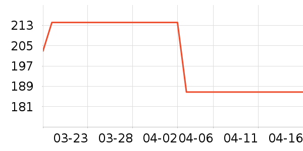 ����װ��Ʒ��ʷ�۸�