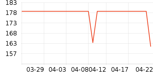 DAVE��BELLA��ͯ����/������ʷ�۸�