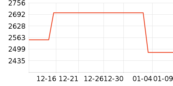 С�ȵ����/ѧϰ����ʷ�۸�