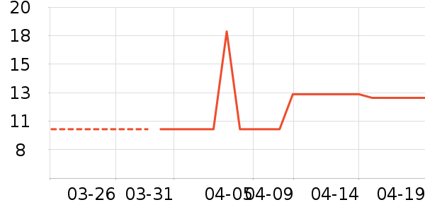 �����Ź�������ʷ�۸�