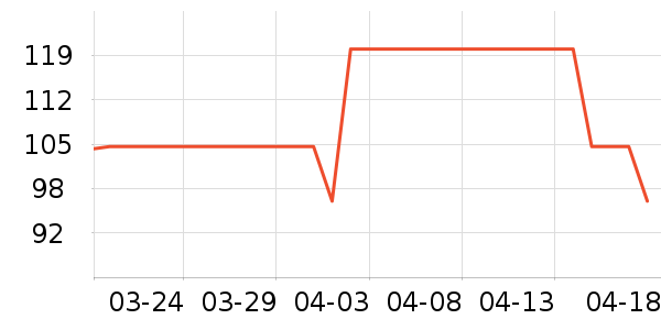 ���ɺͰ͵�è����ʷ�۸�