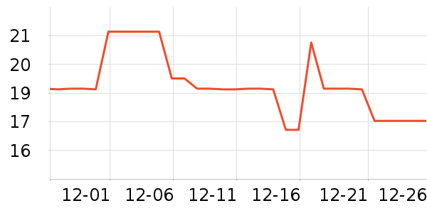 ����ѷ����������ʷ�۸�