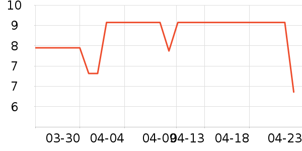 ���ɹ����۽�/����/������ʷ�۸�