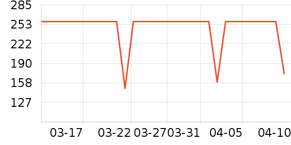 DERMOXEN������ʷ�۸�