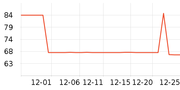 ���ֵ����/������ʷ�۸�