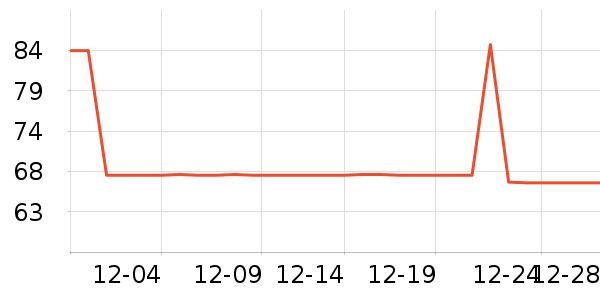 ���ֵ����/������ʷ�۸�