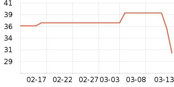 ����ţ��/��Ʒ��ʷ�۸�