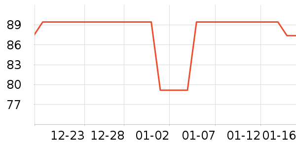 ����˹���º���ʷ�۸�