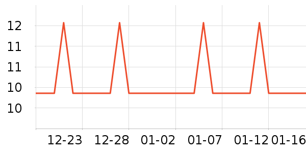 �Ź�������ʷ�۸�