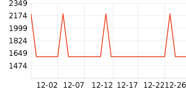 ��������ͨ���¼���ʷ�۸�