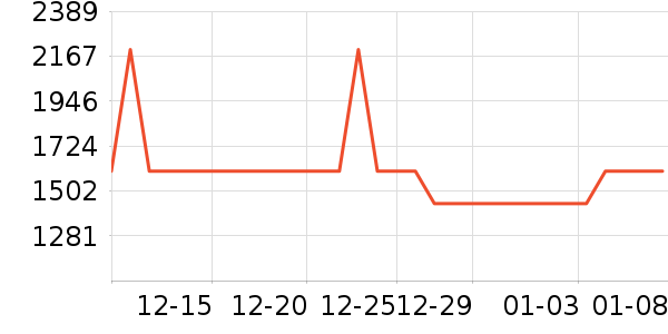 ��������ͨ���¼���ʷ�۸�