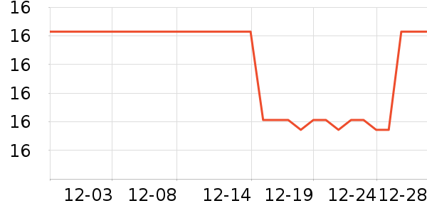 ������Ʒ��ʷ�۸�