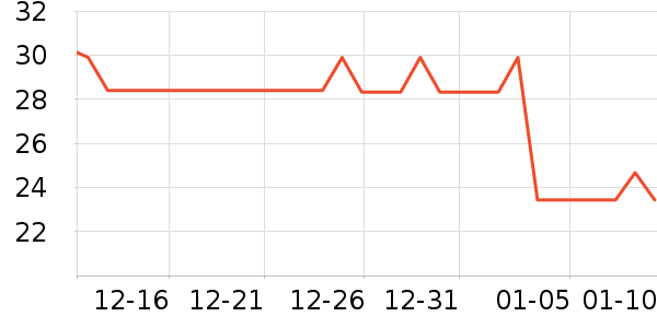 ������������ʷ�۸�